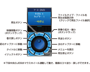 D-PLAYER：プレイヤーリモコンの説明